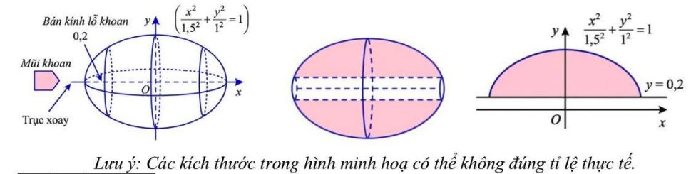 Hình minh họa câu hỏi