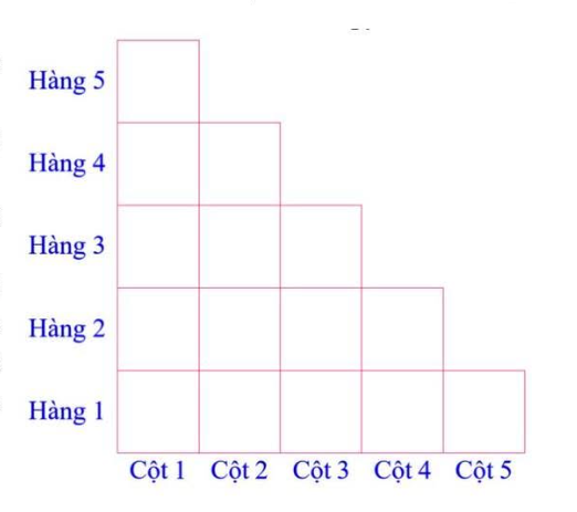 Hình minh họa câu hỏi