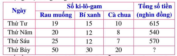 Hình minh họa câu hỏi